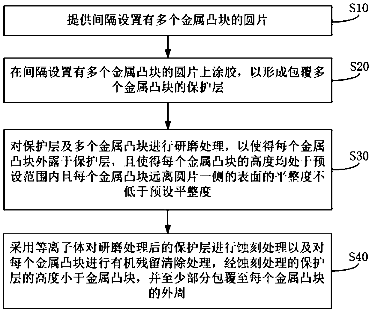 Wafer and manufacturing method thereof