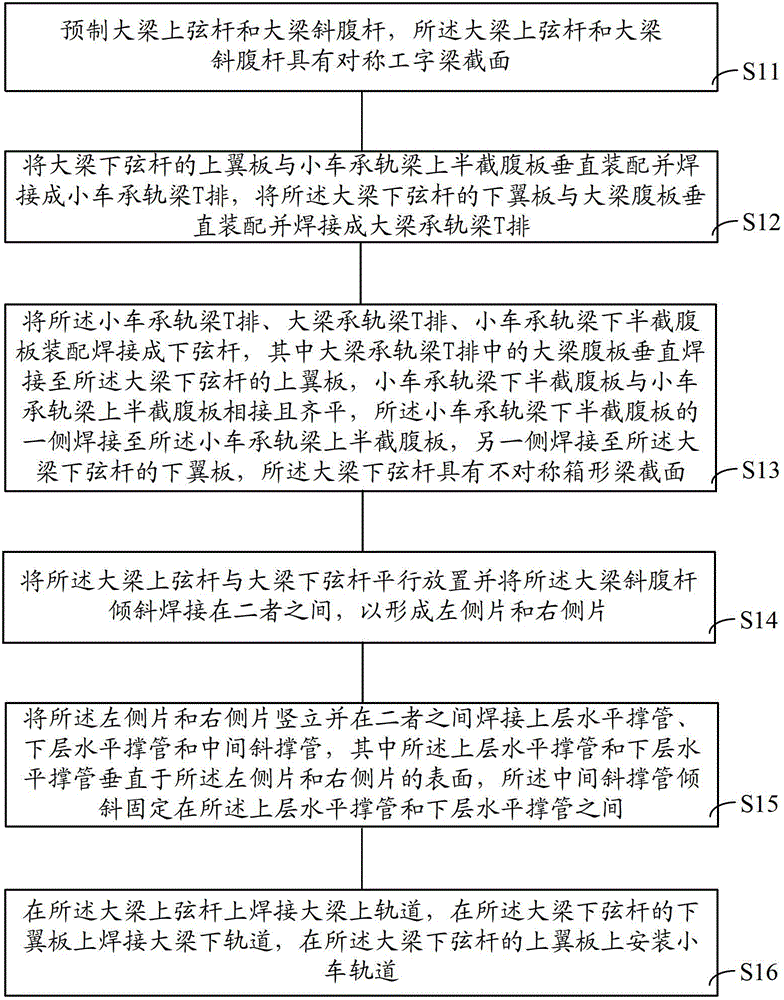 Telescopic truss crossbeam and manufacture method thereof