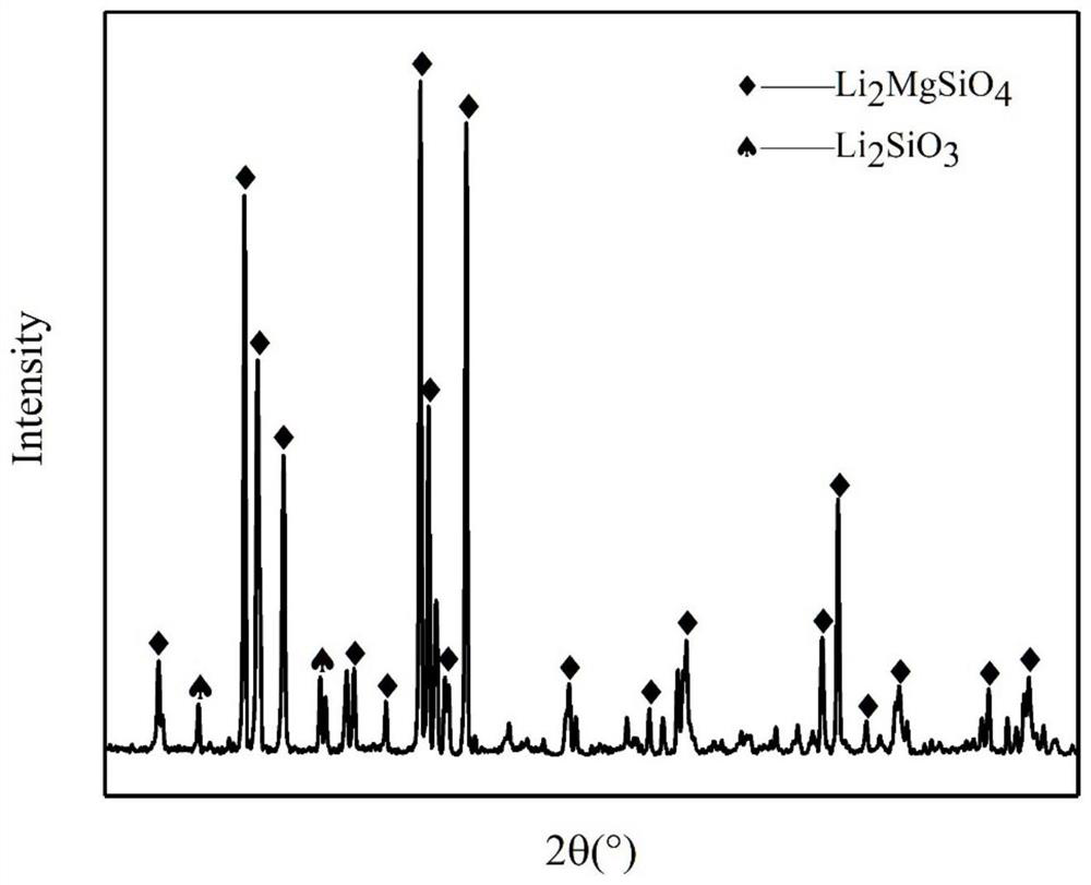 A kind of low dielectric constant ltcc material and preparation method thereof