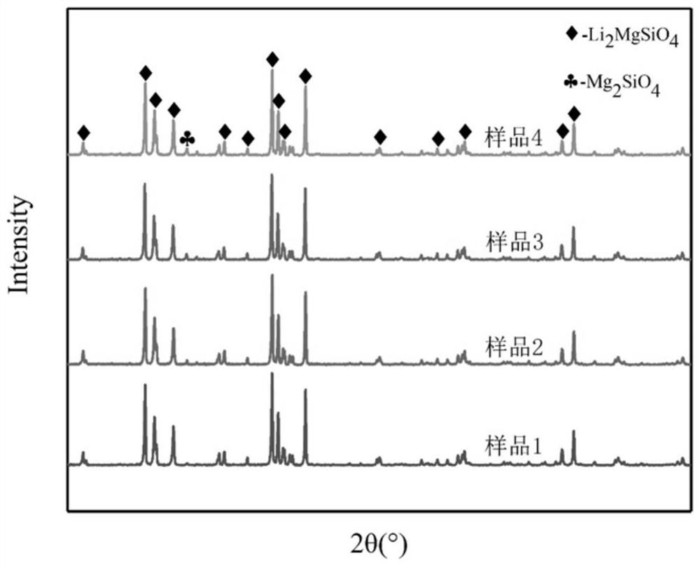 A kind of low dielectric constant ltcc material and preparation method thereof