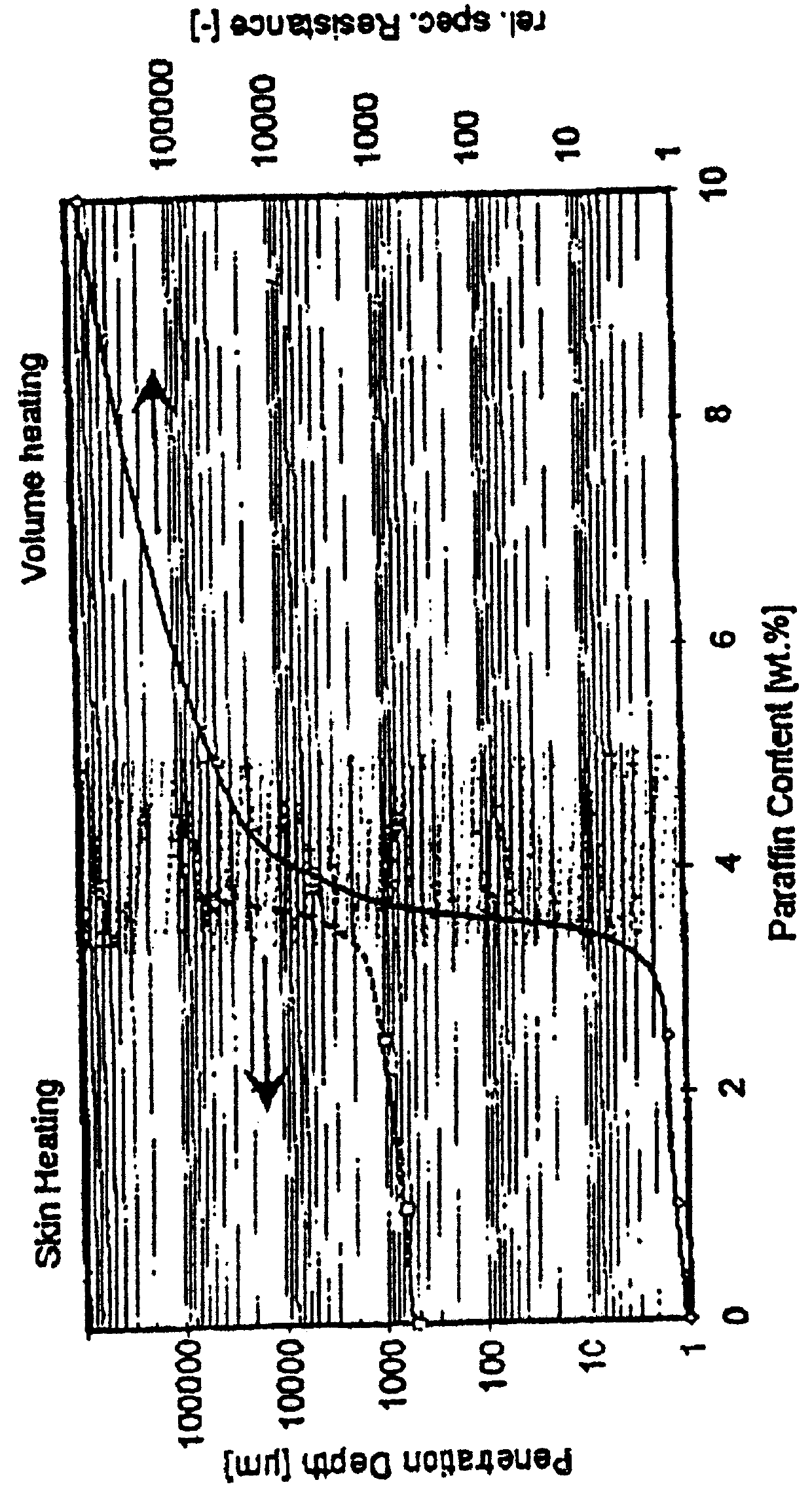 Composite and process for the production thereof