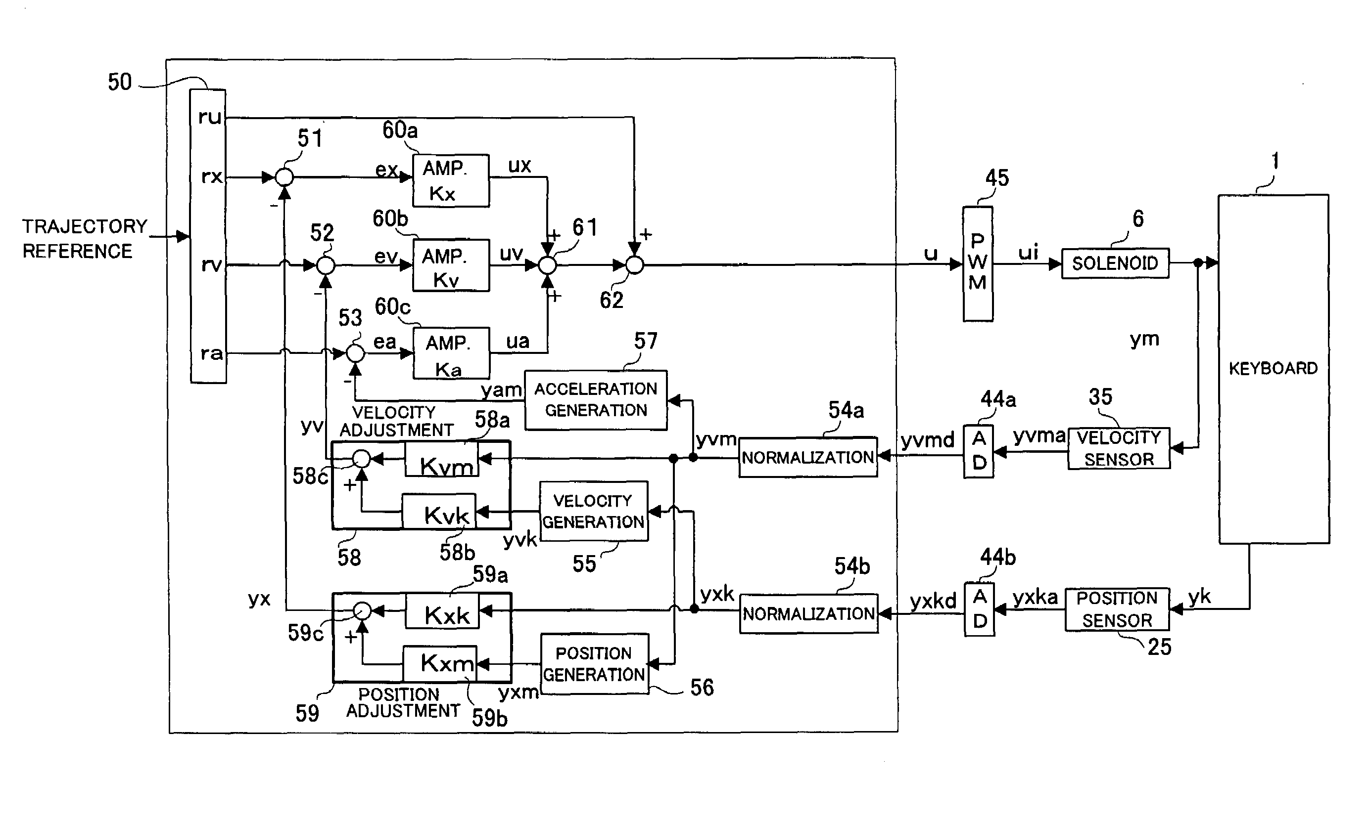 Automatic piano, and method and program for automatically operating a key