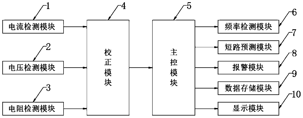 Intelligent electrical engineering measurement system