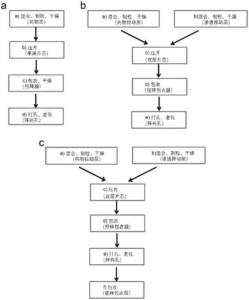 A kind of pharmaceutical composition and its preparation method and application