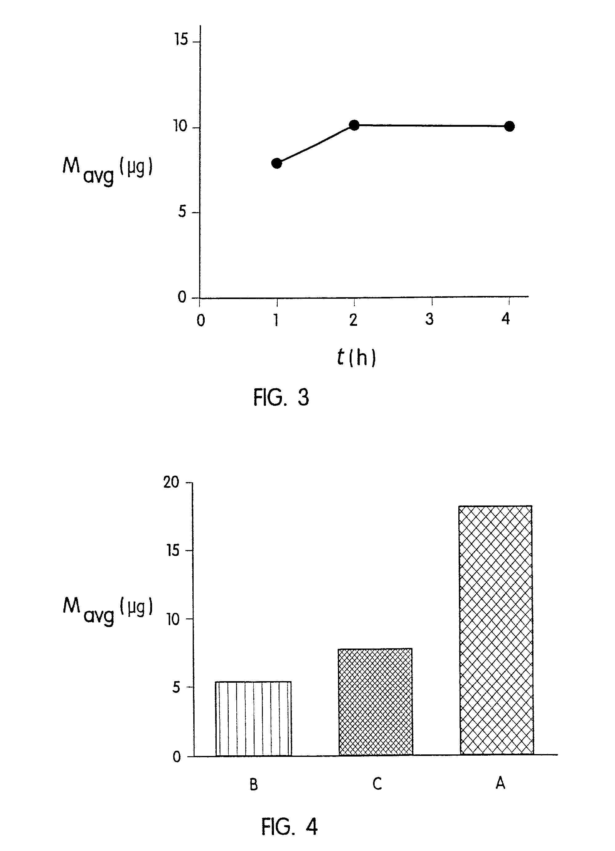 Transdermal drug delivery devices having coated microprotrusions