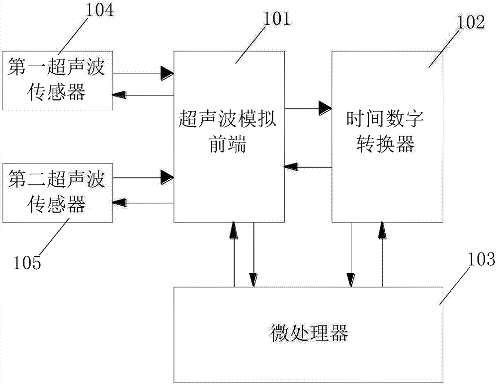 Control device for gas water heater, gas water heater and calculating method for water flow of gas water heater