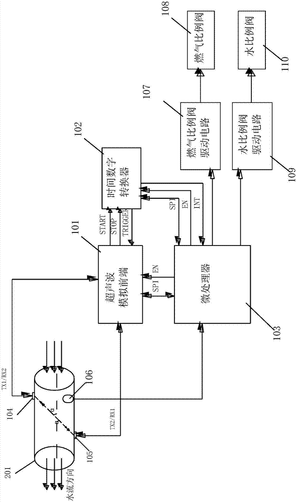 Control device for gas water heater, gas water heater and calculating method for water flow of gas water heater