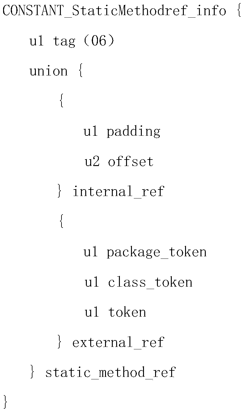 Method and system for optimizing java card virtual machine