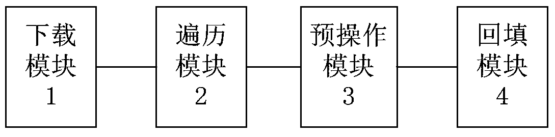 Method and system for optimizing java card virtual machine