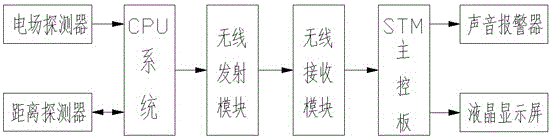 Proximity early warning system for prevention of external damage to power transmission line