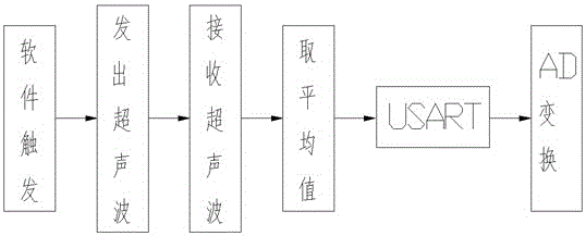 Proximity early warning system for prevention of external damage to power transmission line