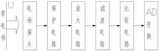 Proximity early warning system for prevention of external damage to power transmission line