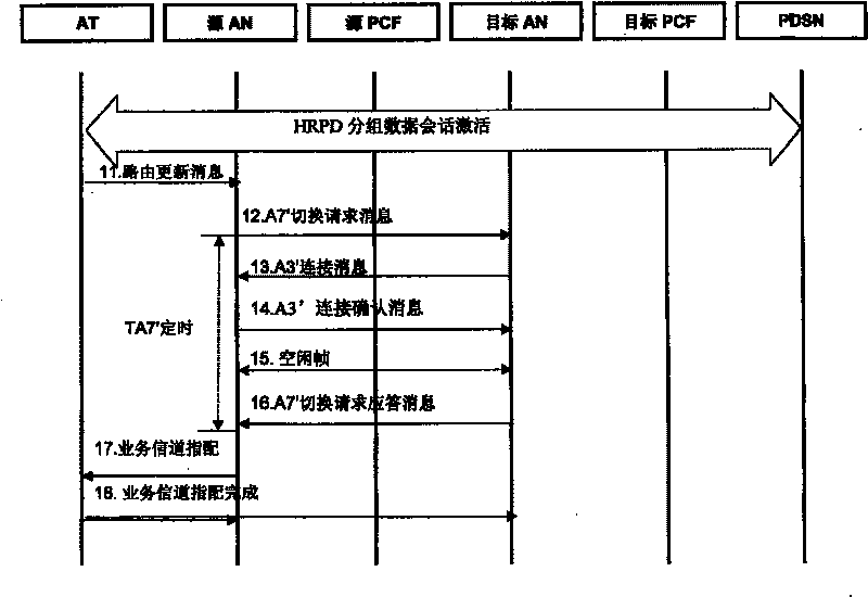 Method for realizing soft switching and conversation shift between excited state AN in network