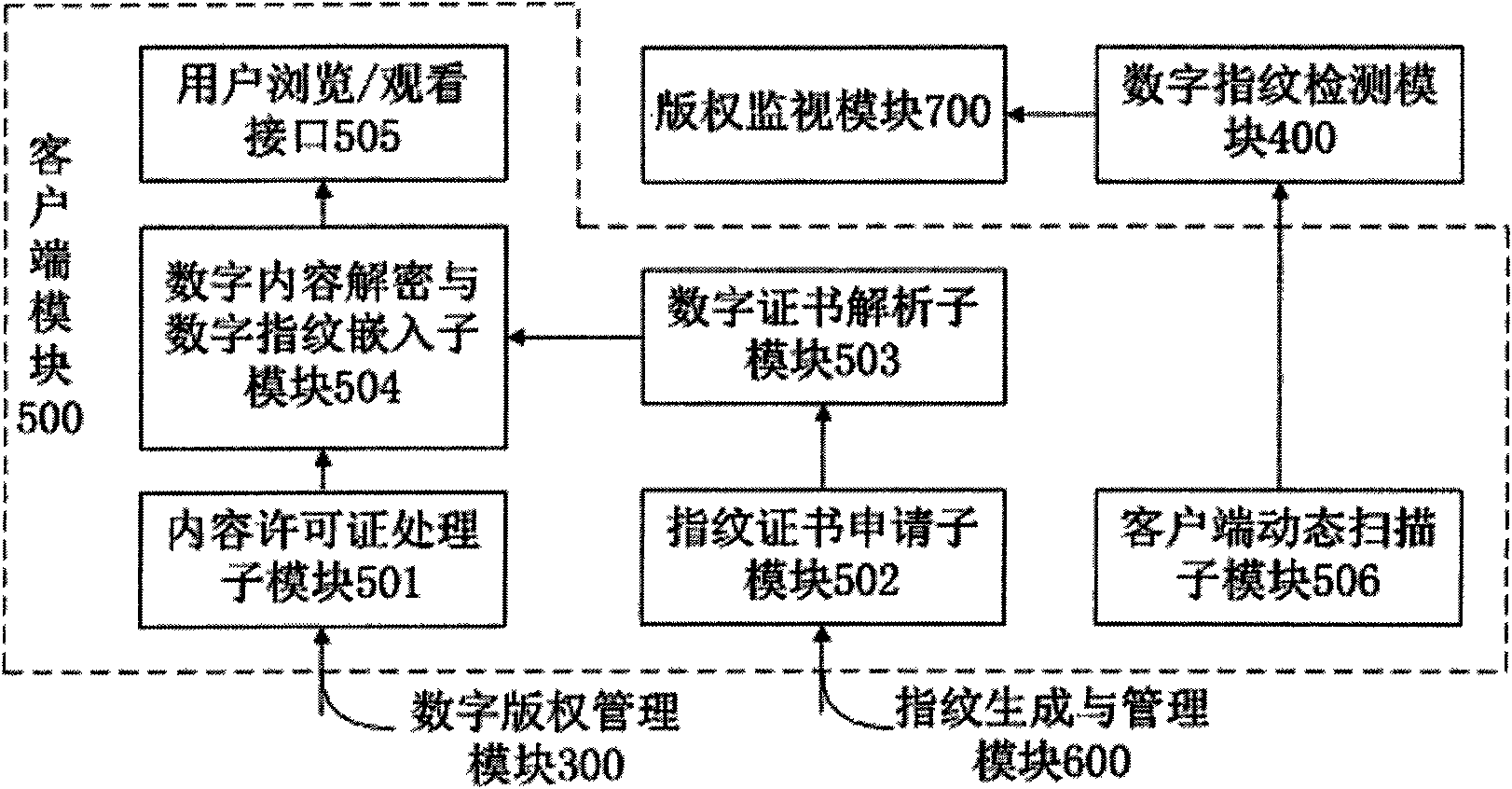 Network multimedia copyright active following and monitoring system