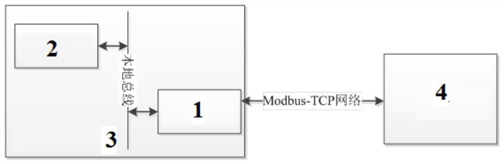A self-conversion method based on modbus-tcp protocol