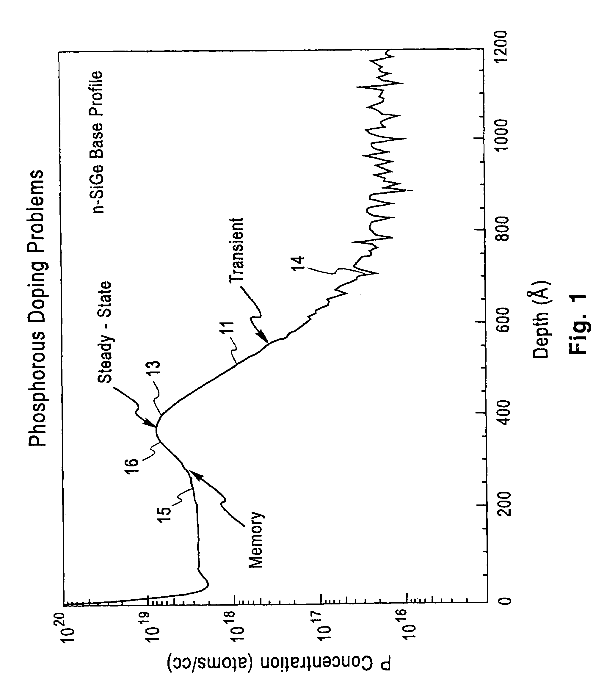 Semiconductor structure having an abrupt doping profile