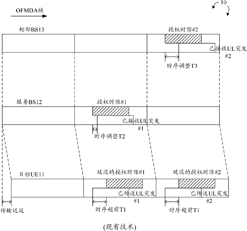 Network-based positioning method and reference signal design in ofdma system