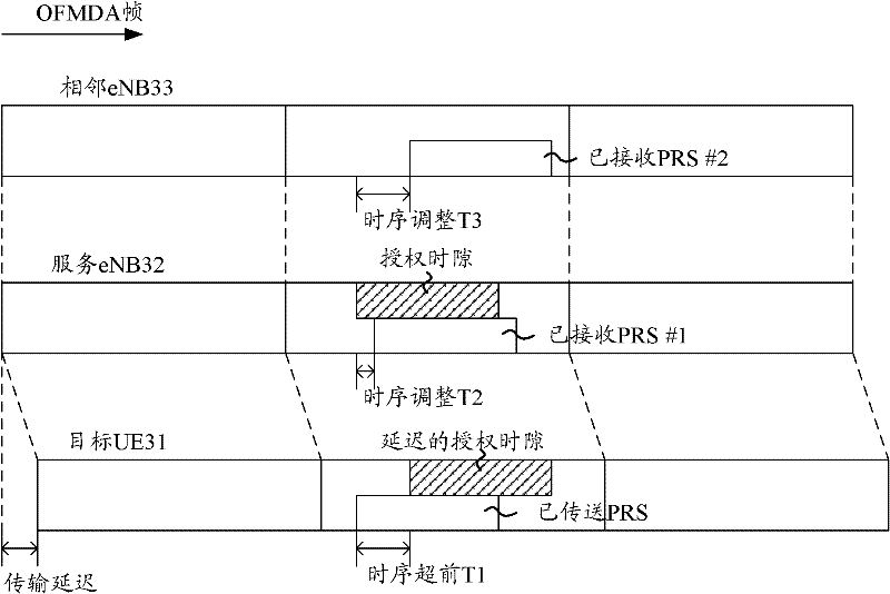 Network-based positioning method and reference signal design in ofdma system
