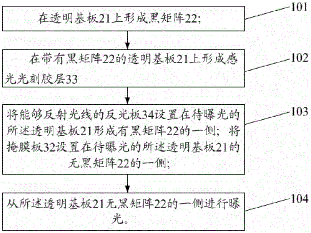 Method for manufacturing color filter, color filter, and display device