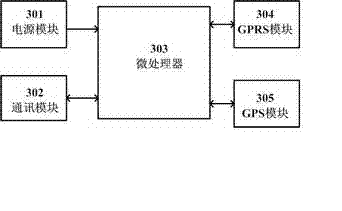 Stall information inquiry and stall reservation interconnection service system