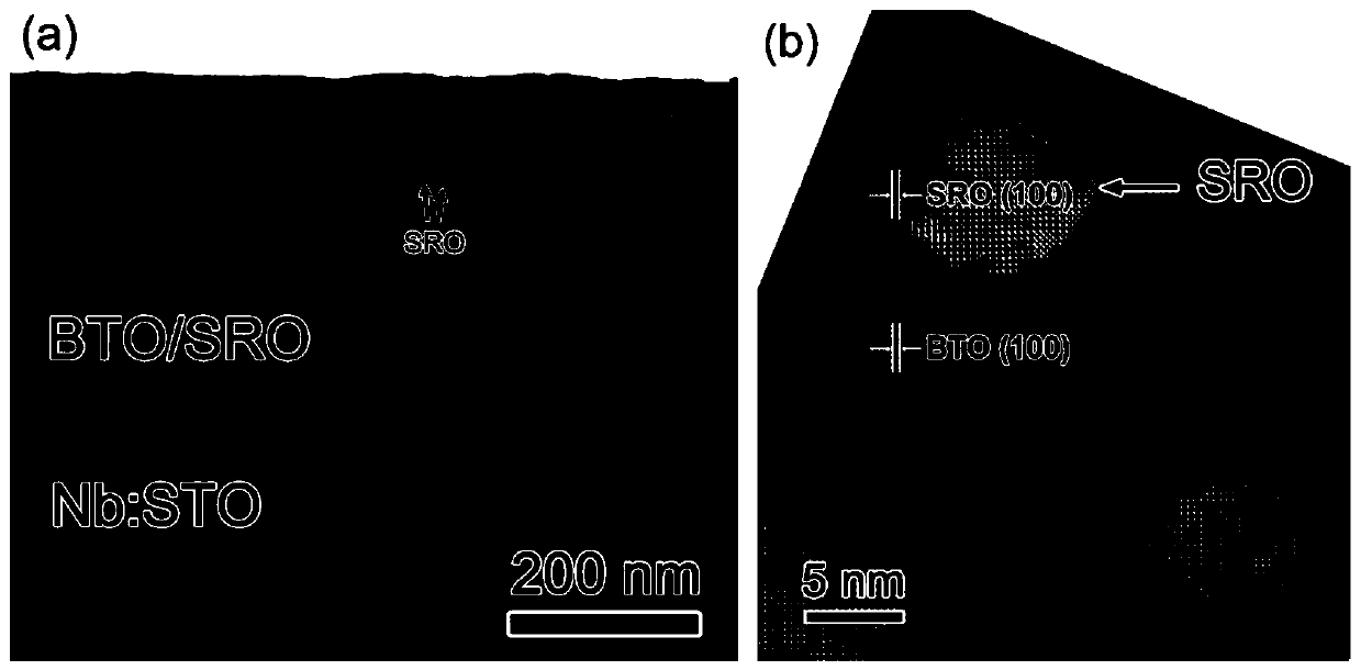 Barium titanate-strontium titanate nano composite film material and preparation method thereof