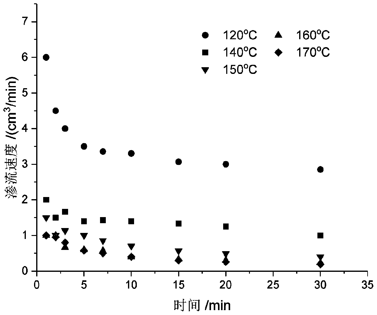 High-temperature heat-response bentonite and high-temperature heat-response bentonite drilling fluid