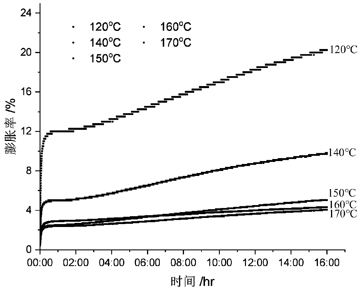 High-temperature heat-response bentonite and high-temperature heat-response bentonite drilling fluid