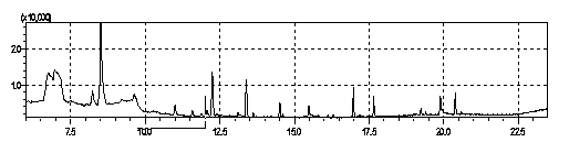 Solid-phase adsorption material and application thereof to QuEChERS method