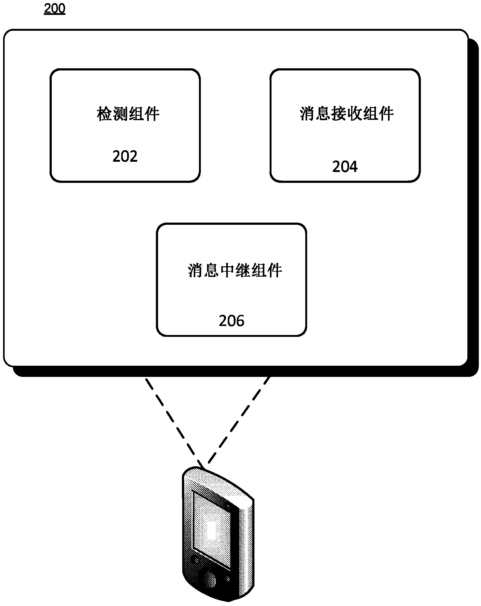 Digital relay for output of network devices