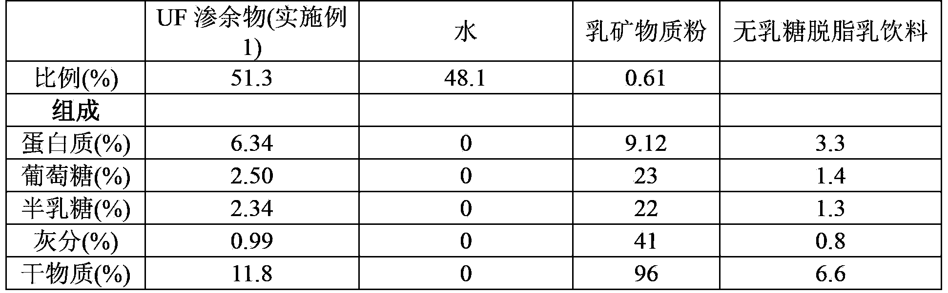 Low-lactose and lactose-free milk product and process for production thereof