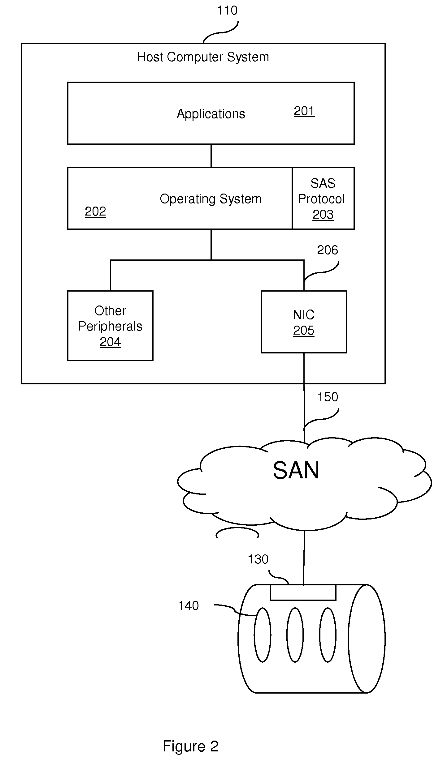 Layering serial attached small computer system interface (SAS) over ethernet
