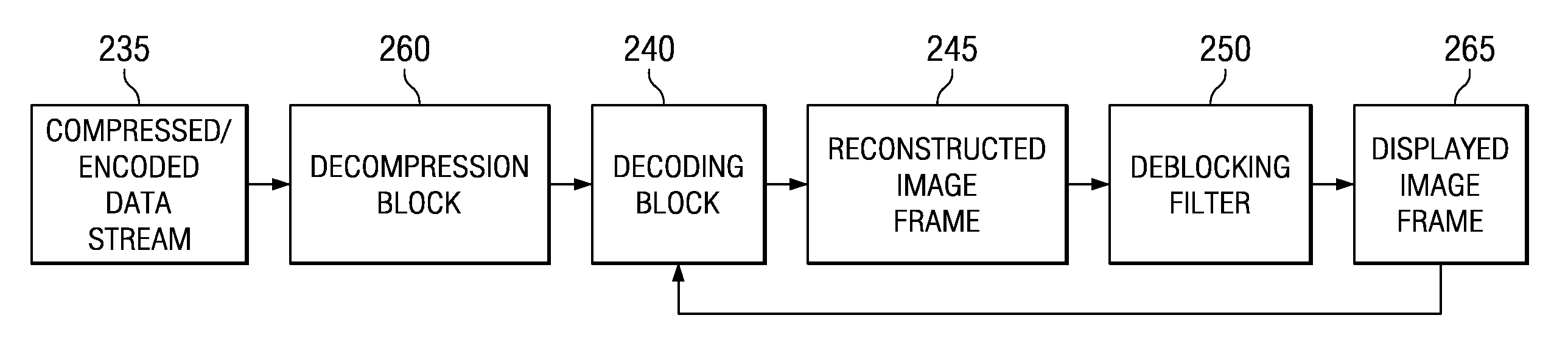 Throughput Performance When Applying Deblocking Filters On Reconstructed Image Frames