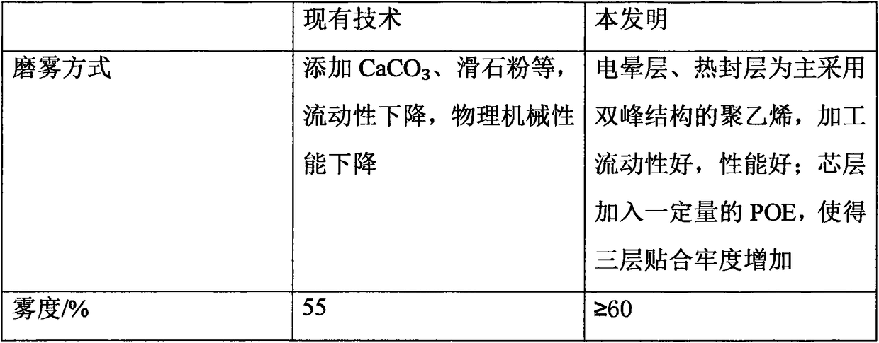 Grinding fog type PP film which has easiness in heat seal and can be internally printed and preparation method