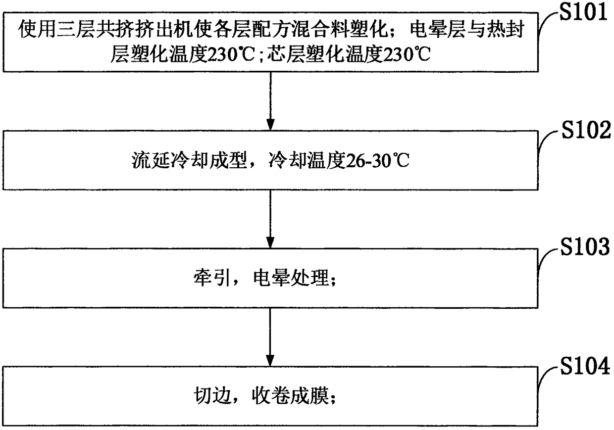 Grinding fog type PP film which has easiness in heat seal and can be internally printed and preparation method