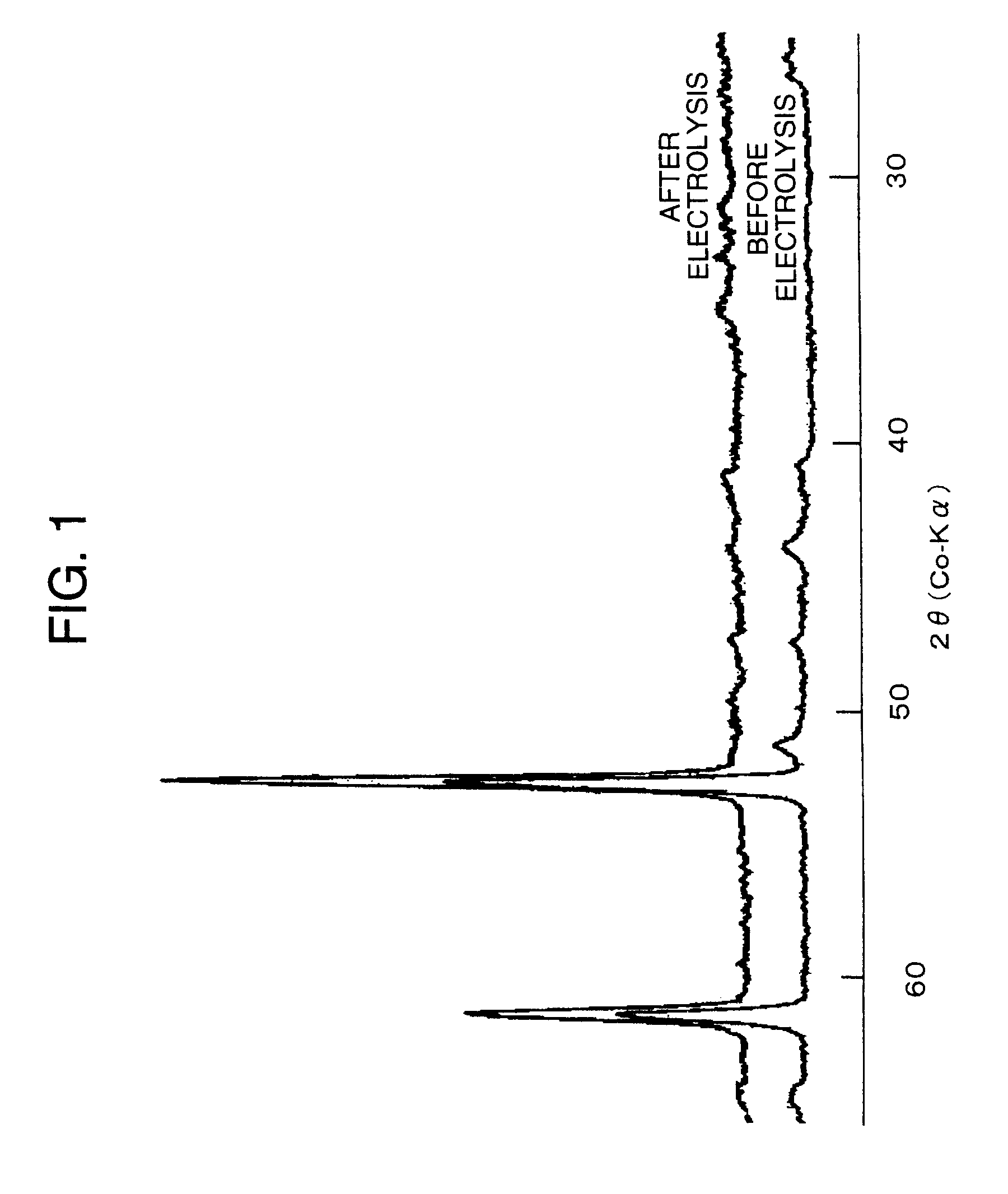Electrode for use in hydrogen generation