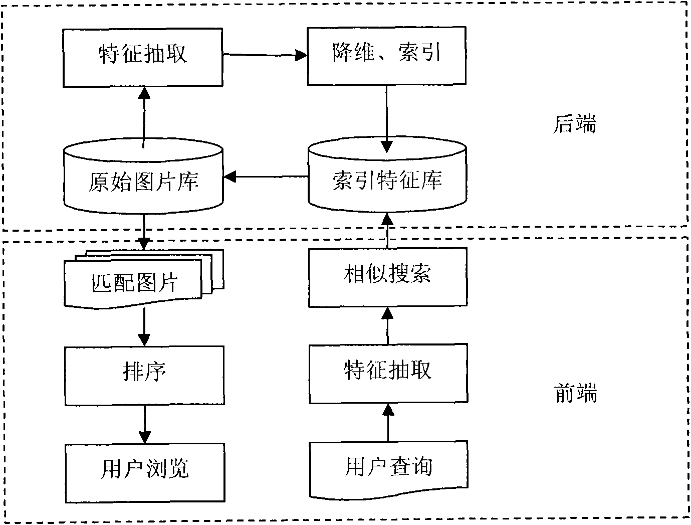 Picture searching method based on content and parallel optimization technique thereof