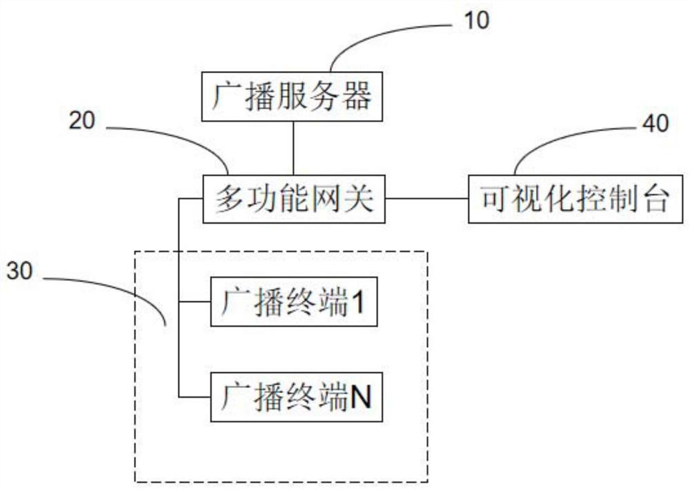 High-compatibility broadcasting system based on audio conference architecture and implementation method