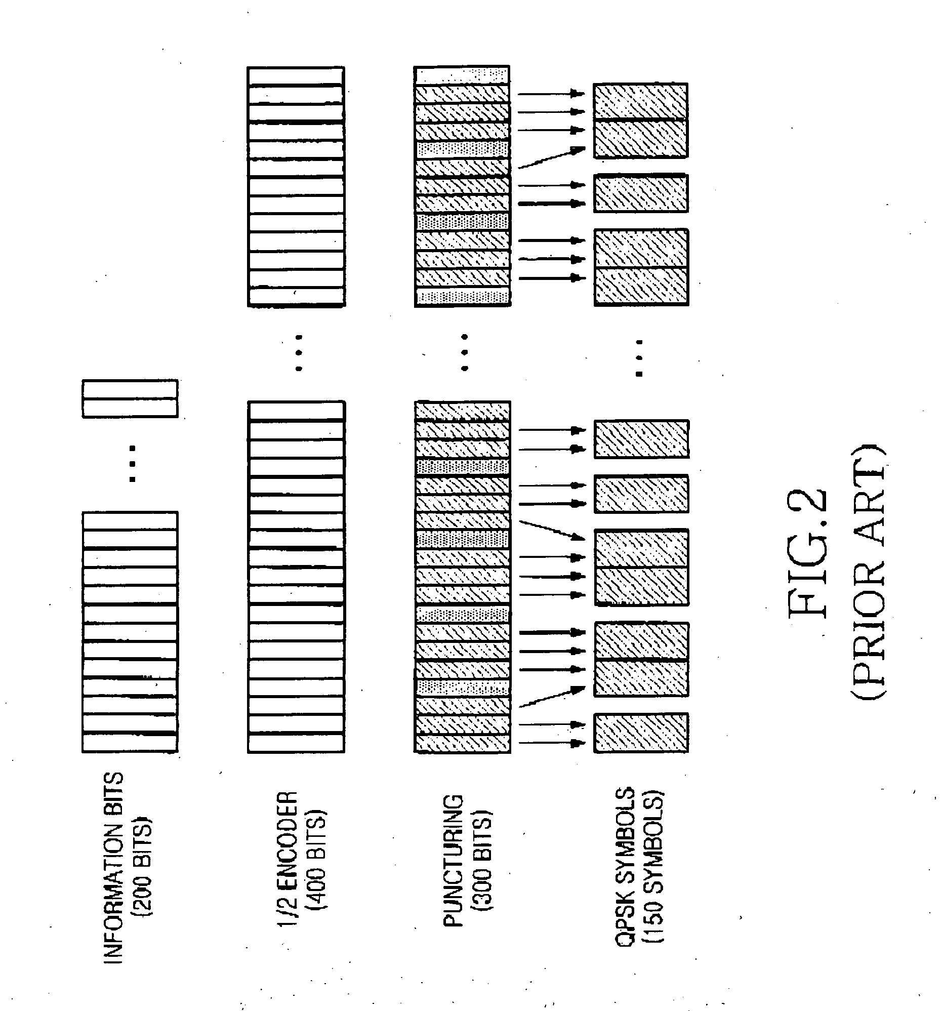 Apparatus and method for data transmission by constellation combination in a communication system
