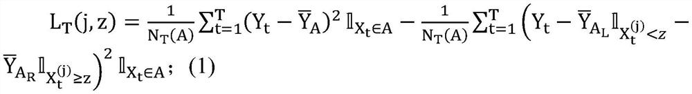 Short-term ship navigational speed prediction method based on time sequence random forest