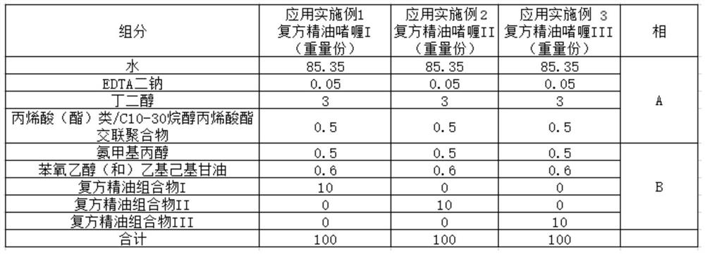 Compound essential oil composition as well as preparation method and application of composition