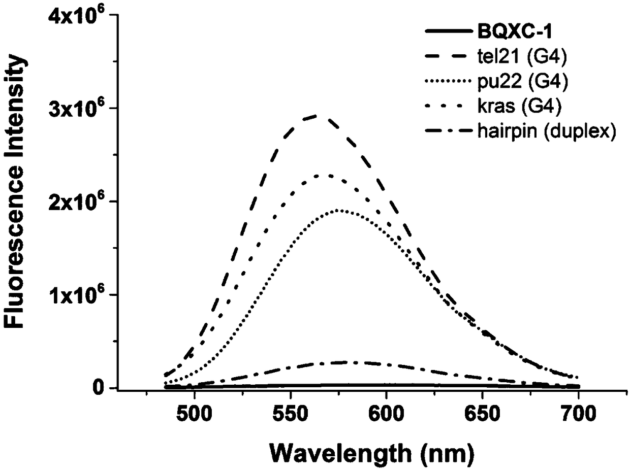 Preparation method of quinoxaline type fluorescent probe and application of quinoxaline type fluorescent probe in detection of G-quadruplex
