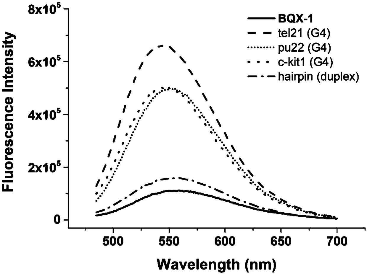 Preparation method of quinoxaline type fluorescent probe and application of quinoxaline type fluorescent probe in detection of G-quadruplex
