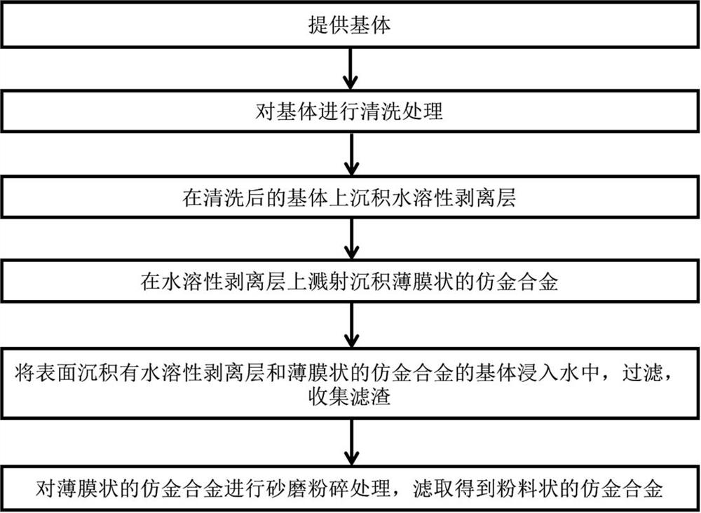 Imitation gold alloy and preparation method and application thereof