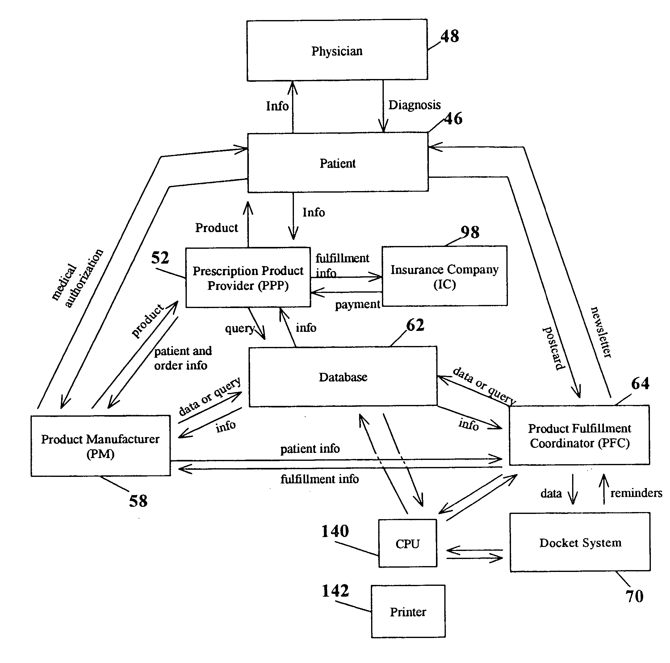 Method for refilling a prescription product