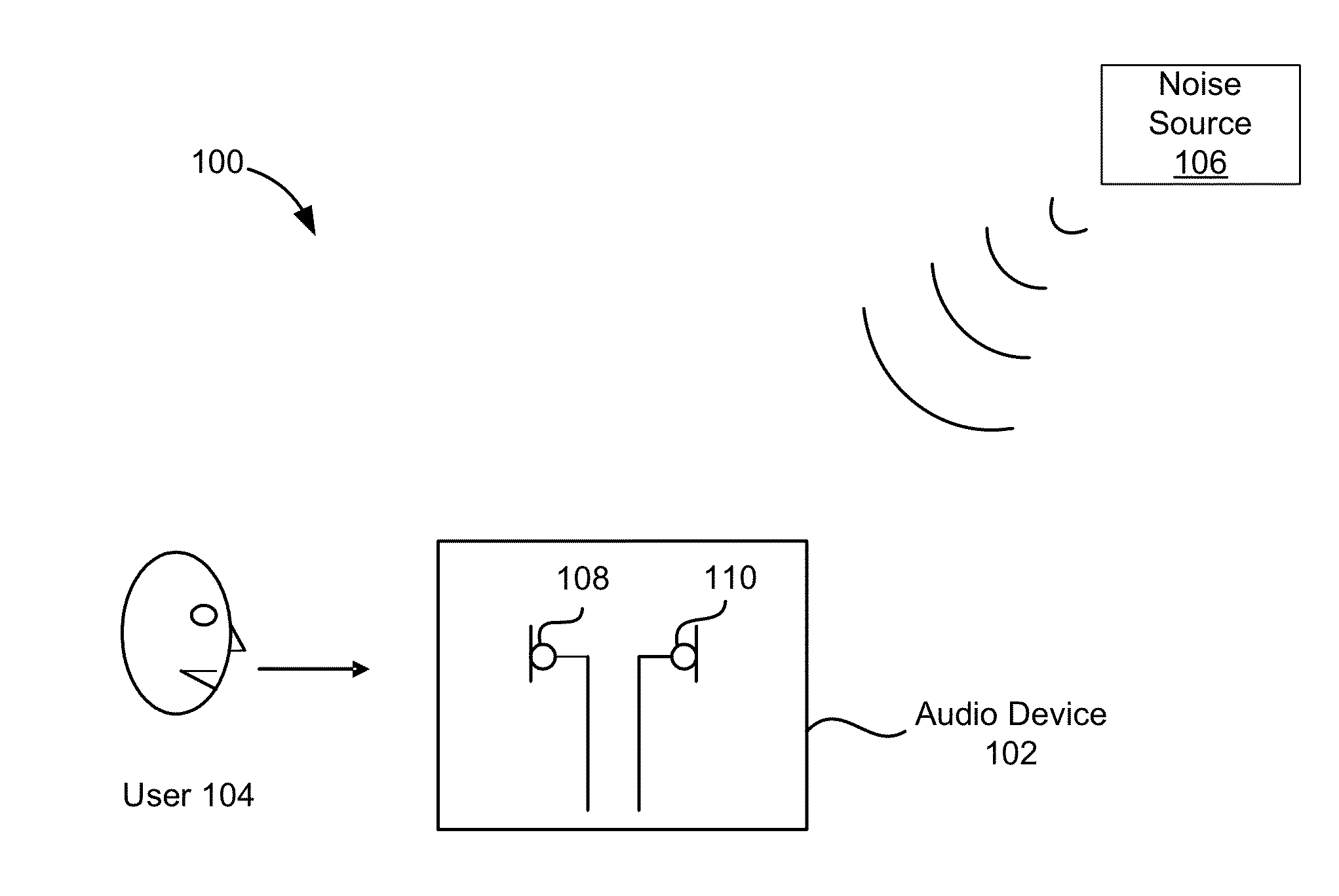 Adaptive noise cancelation