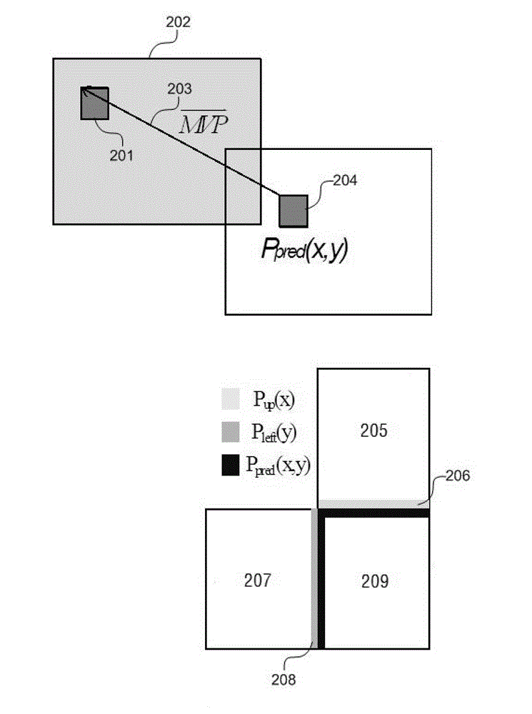 Hybrid skip mode used for depth map encoding and decoding