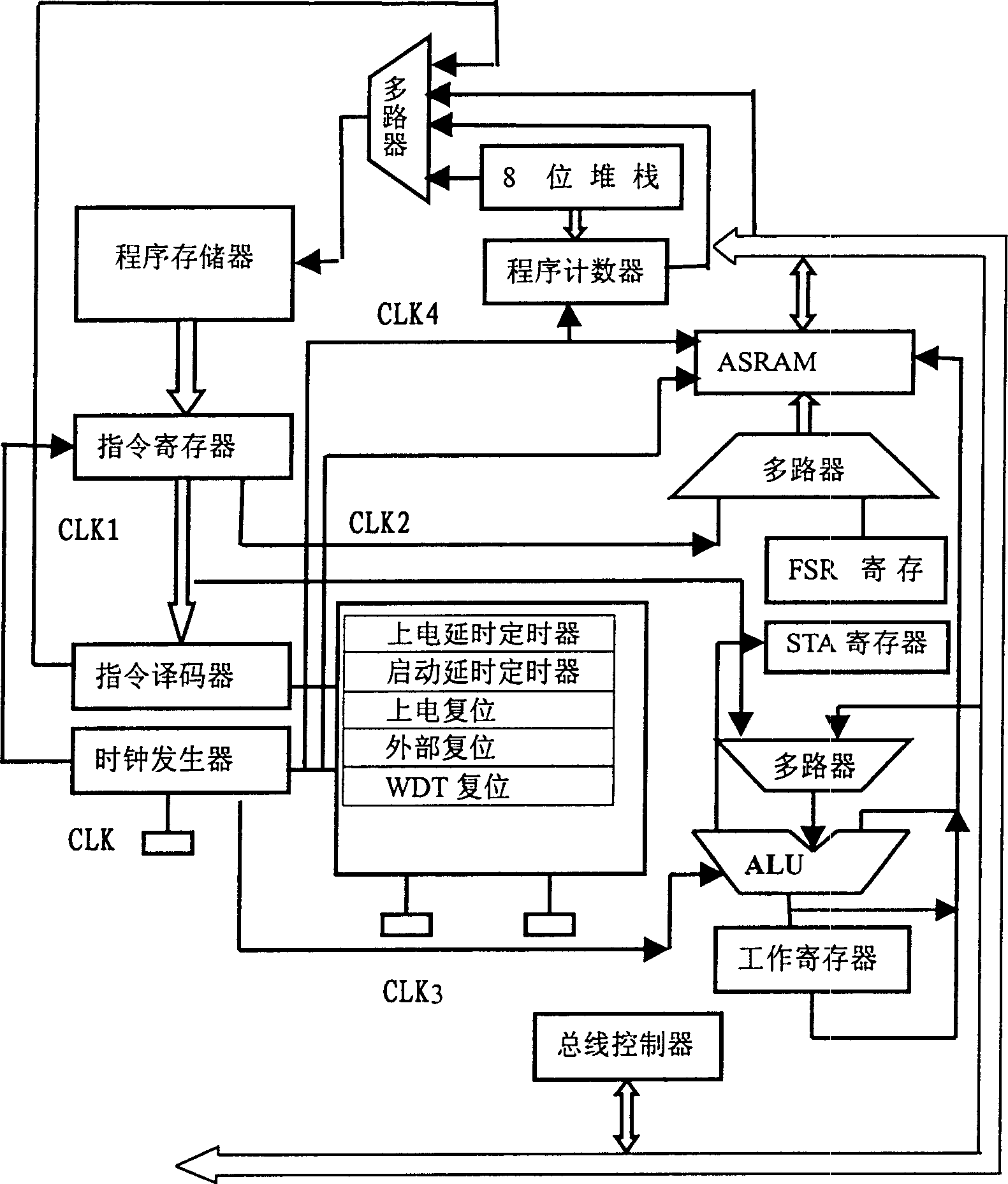 New-type RISC pieline microcontroller structure and its operation method