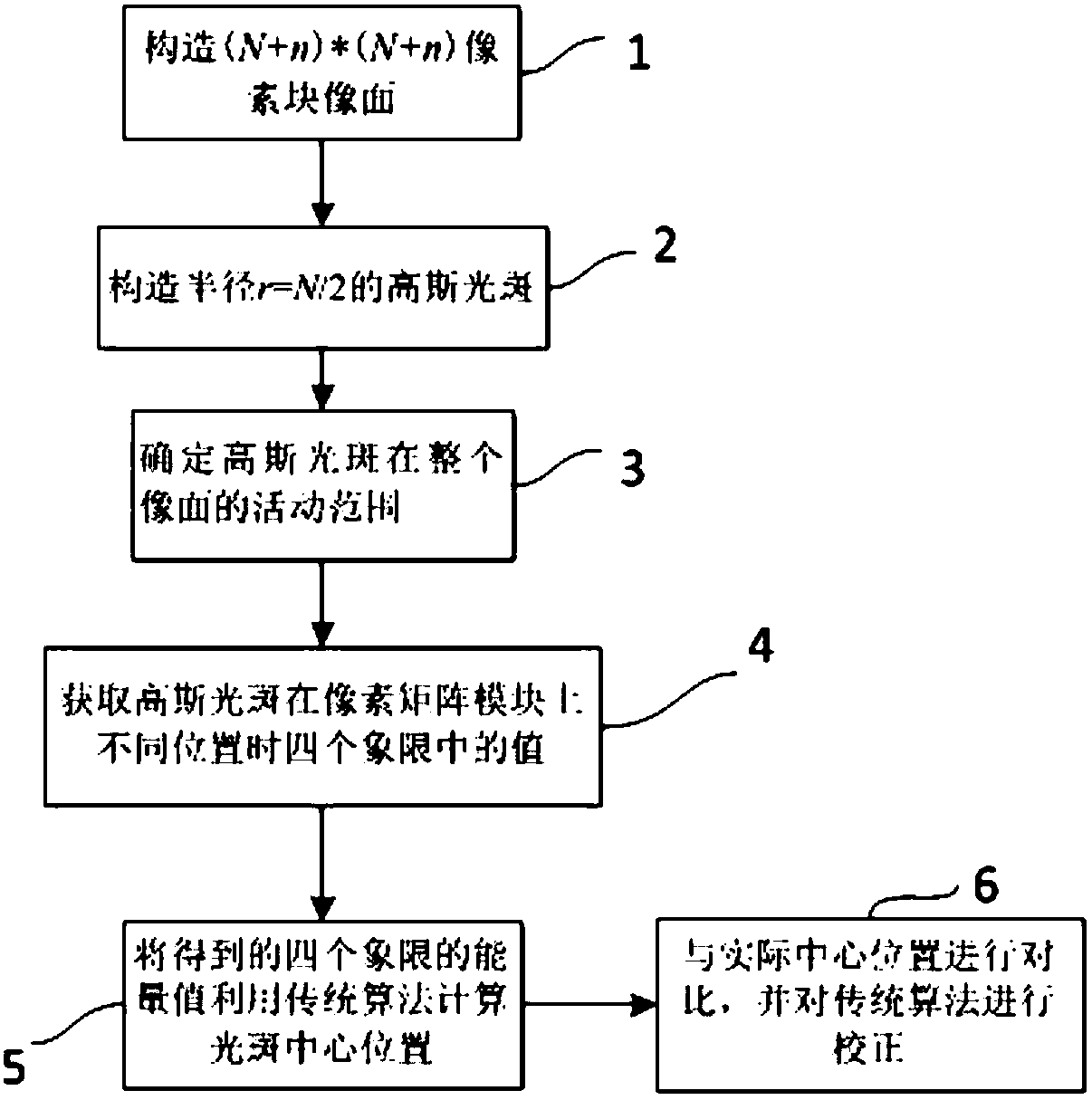 Method for obtaining high-precision positioning of Gaussian beam based on four-quadrant detector