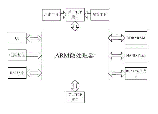 Optical proximity correction (OPC) embedded-type remote data collecting system and method based on ARM framework