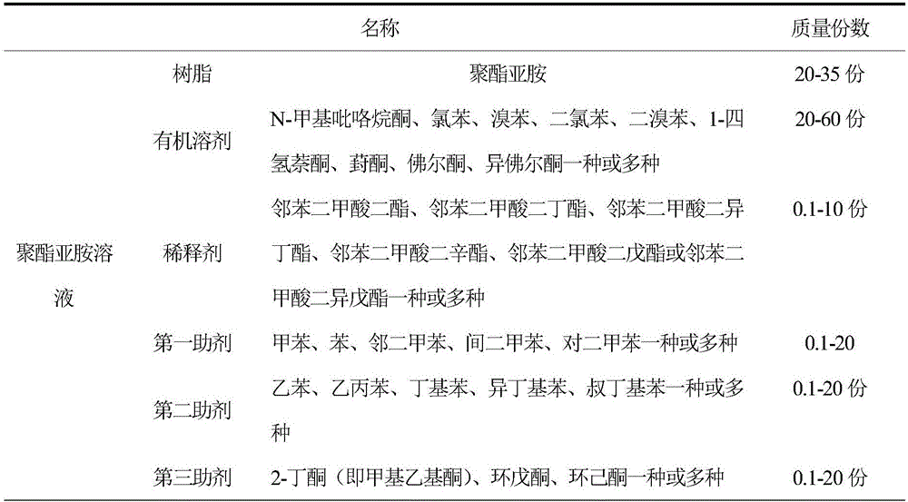 Lanthanide-series material containing nanometer polyester imide film and preparation method thereof